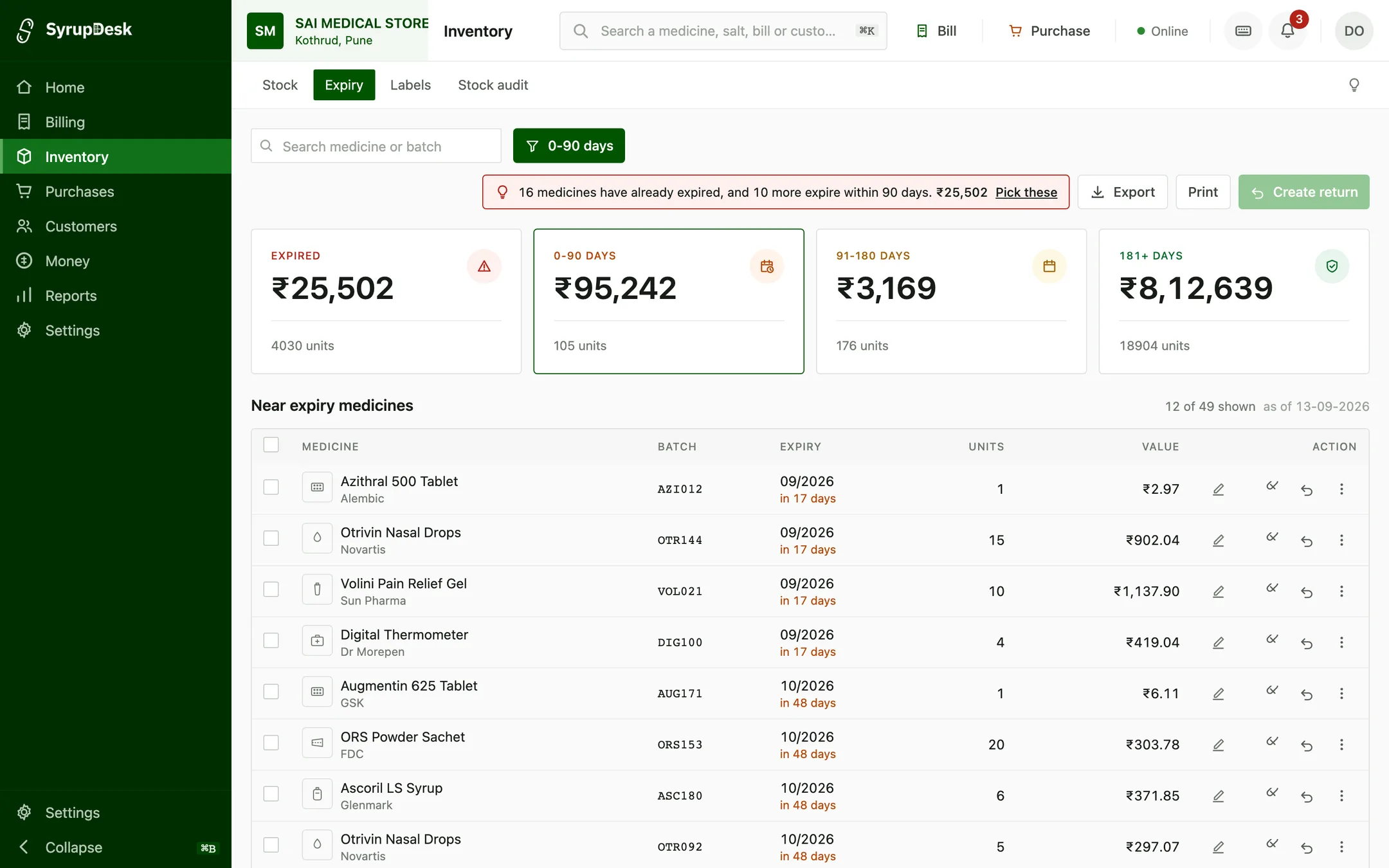 SyrupDesk expiry screen showing ₹95,242 of stock expiring within 90 days, listed batch by batch with a countdown on each.