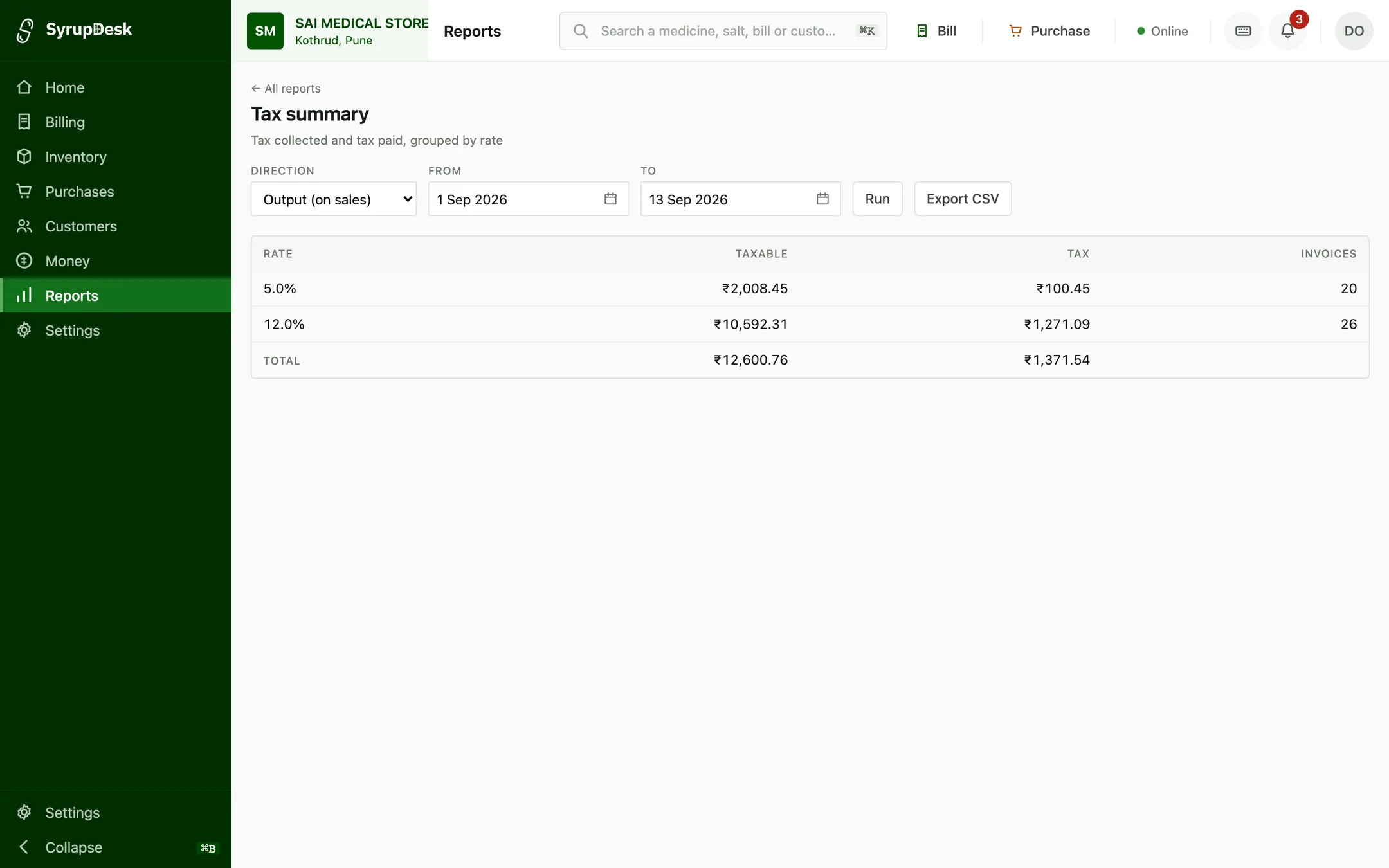 SyrupDesk tax summary report grouping taxable value, tax and invoice count by GST rate, with an Export CSV button.