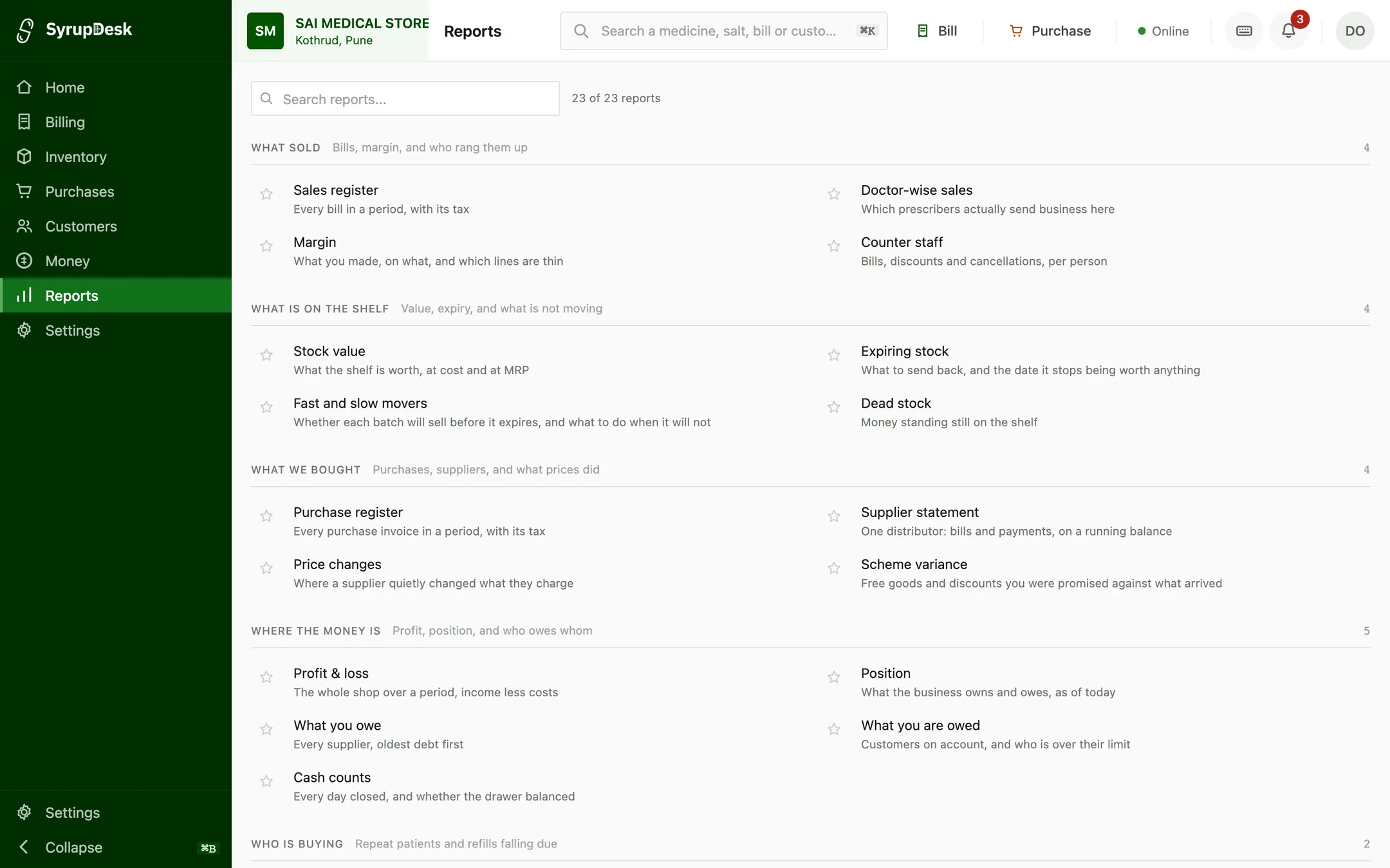 SyrupDesk reports library with 23 reports grouped by what sold, what is on the shelf, what was bought, and money.